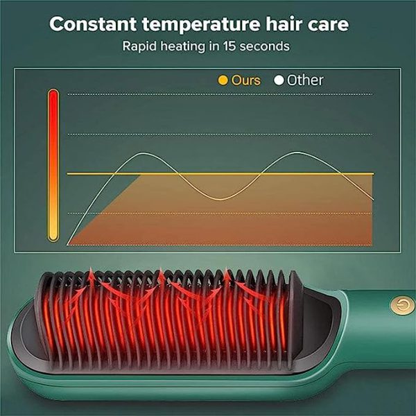 Electric Hair Straightener Iron Brush Straight Hair Comb 2-in-1 Hair Straightener Curling Professional Styling Brush Hair Curler & Straightener For Women (Best Quality) - H&A Accessorize